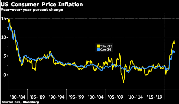 US-Consumer-Price-Inflation